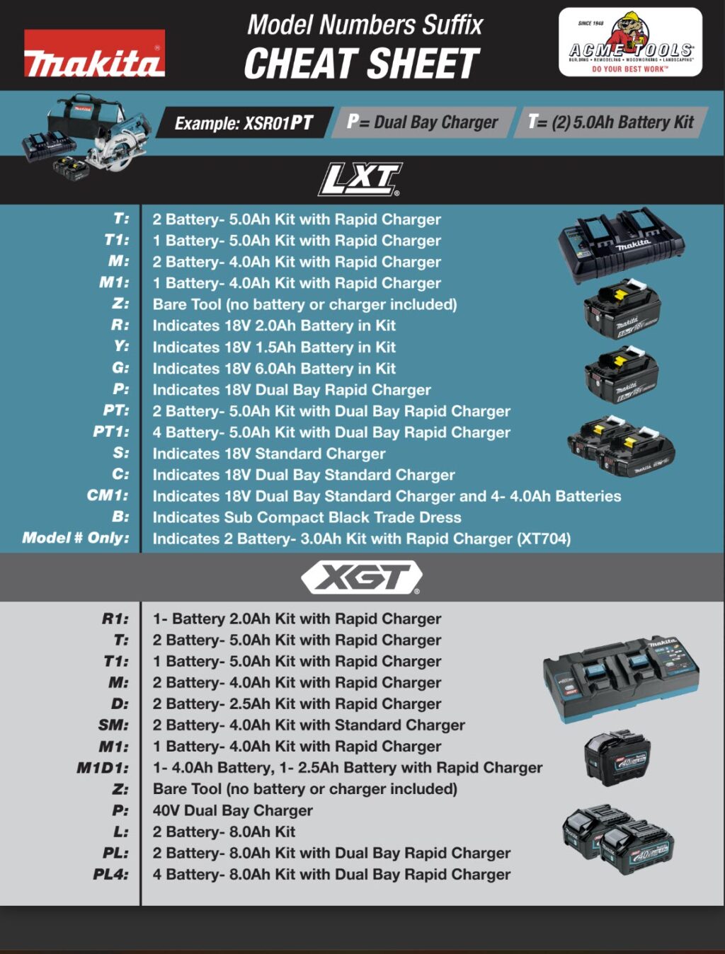 Makita Infographic